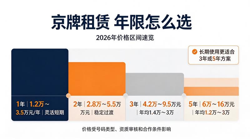 闲置指标投资回报分析