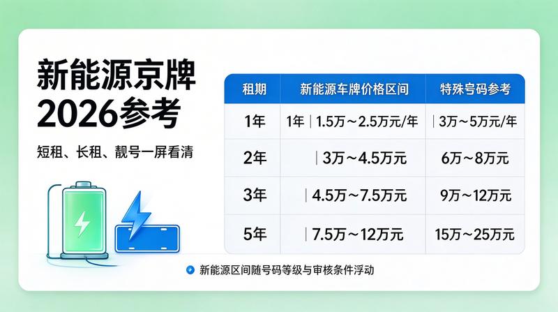 2026年北京车牌政策调整趋势